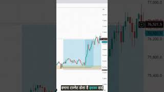 Order Block importance 😍orderblockstrategy ict smc [upl. by Pember]