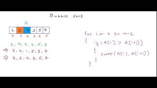 Bubble sort algorithm [upl. by Tierza648]