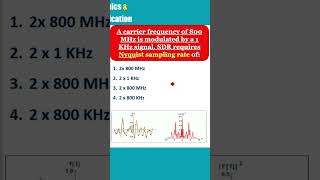 Nyquist Sampling Rate Example Question MCQ ECE [upl. by Habeh]