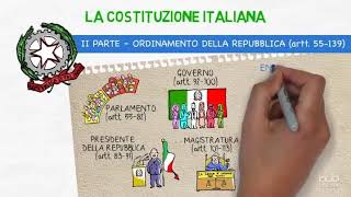 La Costituzione italiana [upl. by Doelling172]