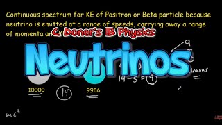 IB Physics Postulating the Neutrino [upl. by Rorrys478]