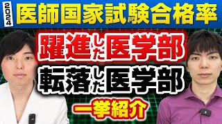 2024医師国家試験合格率ランキング！躍進した医学部、転落した医学部を一挙紹介！ [upl. by Faunie]