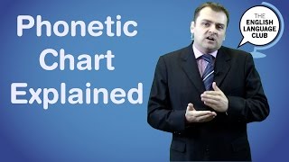 Phonetic Chart Explained [upl. by Irod]