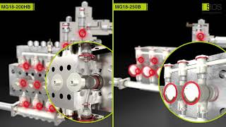 EHEDG Cylinder block design  BOS Homogenisers [upl. by Leahcym588]