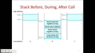 L07 Intro to Assembly Language MIPS Intro  UC Berkeley CS 61C Spring 2015 [upl. by Kevon776]