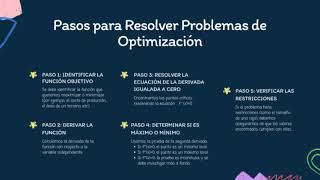 optimización mediante derivadas [upl. by Clarinda]