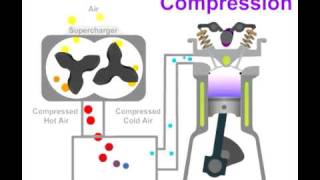 Eaton Internal Supercharger Animation [upl. by Ewer]