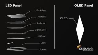 OLED light Panel FixtureSimplicity [upl. by Ramoj247]