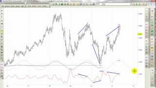 Traders World Online EXPO  Live Call Review EURUSD [upl. by Sinnal]