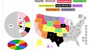 1980 Republican Spinner Primary  2nd Round [upl. by Llerdnam]