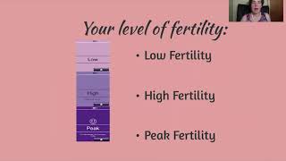 What Is the Marquette Model of Natural Family Planning [upl. by Imhskal]