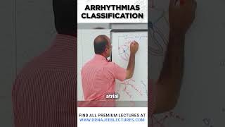 Arrhythmias Classification drnajeeb drnajeeblectures youtubeshorts [upl. by Aneed]