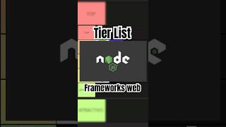 Frameworks para Desarollo WEB TIER LIST [upl. by Mercola]