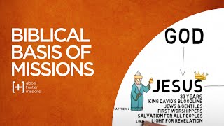 Biblical Basis of Missions  Gods Heart for the Nations [upl. by Ijies460]