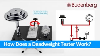 How does a Deadweight Tester Work Setup  Operation  Pressure Flow [upl. by Ritter]