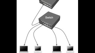 Mikrotik PCQ Share Equally Bandwidth for all Clients [upl. by Toback]