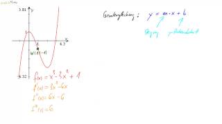 13 Bestimmung einer Wendetangente [upl. by Pippo]