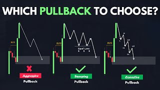 Best Pullback Trading Strategies In Forex  The Pullback Mastery Guide [upl. by Ereveniug]