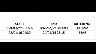 Calculate Months Between Two Dates in Excel 20132016  YouTube [upl. by Lemahs74]