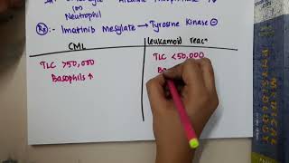 differences between CML and leukemoid reaction  Hematology [upl. by Johannes45]