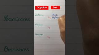 3 Types of Organisms and their Diets english biological [upl. by Kilroy]