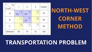 Transportation Problem  NorthWest Corner Method [upl. by Accebber]