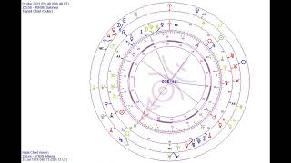 Uranian Astrology Perspective for 2 March 2023 [upl. by Buyer]