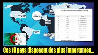 Ces 10 pays disposent des plus importantes réserves de phosphate au monde [upl. by Dolores]