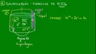 Galvanização  Eletrólise do sulfato de níquel II [upl. by Forward689]