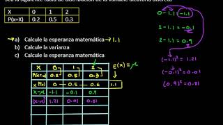 MTD VARIABLE ALEATORIA DISCRETA ESPERANZA VARIANZA Y DESVIACIÓN ESTÁNDAR [upl. by Alby]