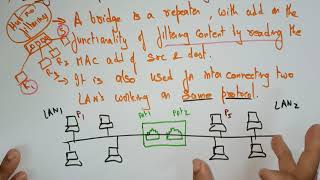 Bridge amp Switches  Network devices  Computer Networks CN  Lec10  Bhanu Priya [upl. by Kimmel92]