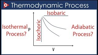 Thermodynamics Chemistry  Thermodynamic Process [upl. by Alleuqahs35]