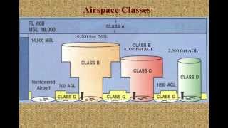 Session 5 Sample  Airspace [upl. by Gemmell]