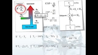 Lecture 1  Unit of refrigeration amp Coefficient of performance of refrigeration [upl. by Anits]