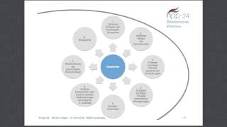 Heilpraktiker für Psychotherapie Anamnese psychotherapeutisches Erstgespräch [upl. by Etnauq]