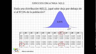 05 Ejercicios con la tabla de distribución normal [upl. by Fonz]