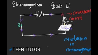 Electromagnetism grade 11 introduction SOUTH AFRICA [upl. by Alard]