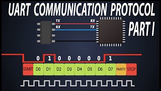 Basics of UART Communication  UART Frame Structure  RS 232 Basics  Part1 [upl. by Gosney]