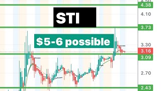 STI 🔥 big move this week Can jump to 56 with volume Bullish STI [upl. by Assek]