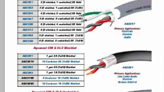 AQ and AQC The difference [upl. by Oterol]