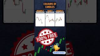 quotHow Candle Colors Are Decided in Trading Charts 🟥🟩  Market Basics Explainedquot [upl. by Margi]