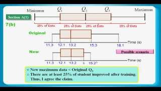 HKDSE 2012 Maths Core Paper 1 Q07 boxandwhisker diagram Range amp Interquartile Range [upl. by Eada]