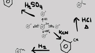 Science Sidekick The Journey of Benzene [upl. by Lilah227]