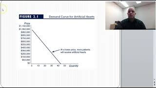 Health Econ  Demand and Supply 1 [upl. by Reiniar]