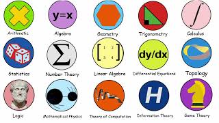 Every Type of Math Explained in 9 Minutes [upl. by Arama]