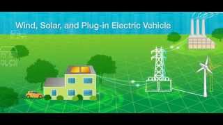 What Is the Smart Grid [upl. by Ruella535]