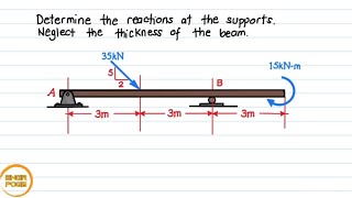 EQUILIBRIUM Reaction of a Hinge and Roller Support Simply Supported Beam  Problem 1 [upl. by Ecnerrat971]