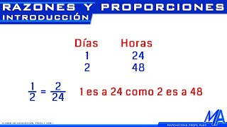 Razones y proporciones  Introducción [upl. by Craner]