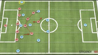 Effectively Transitioning From A Low Block  Football Tactics [upl. by Selma526]