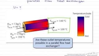 NTU Effectiveness Parallel Flow Heat Exchanger [upl. by Eicirtap530]